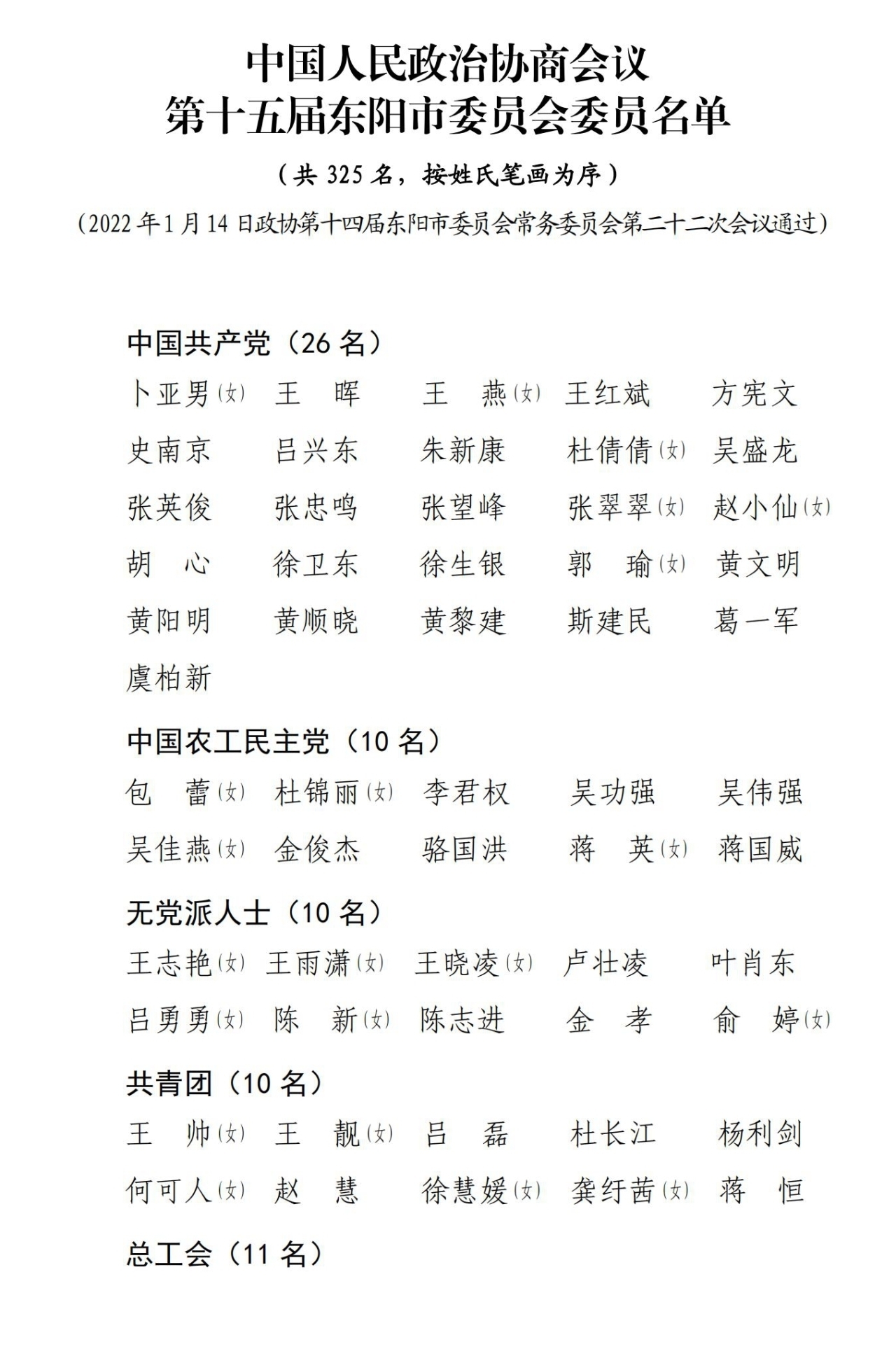 政协第十五届东阳市委员会委员名单_00.jpg