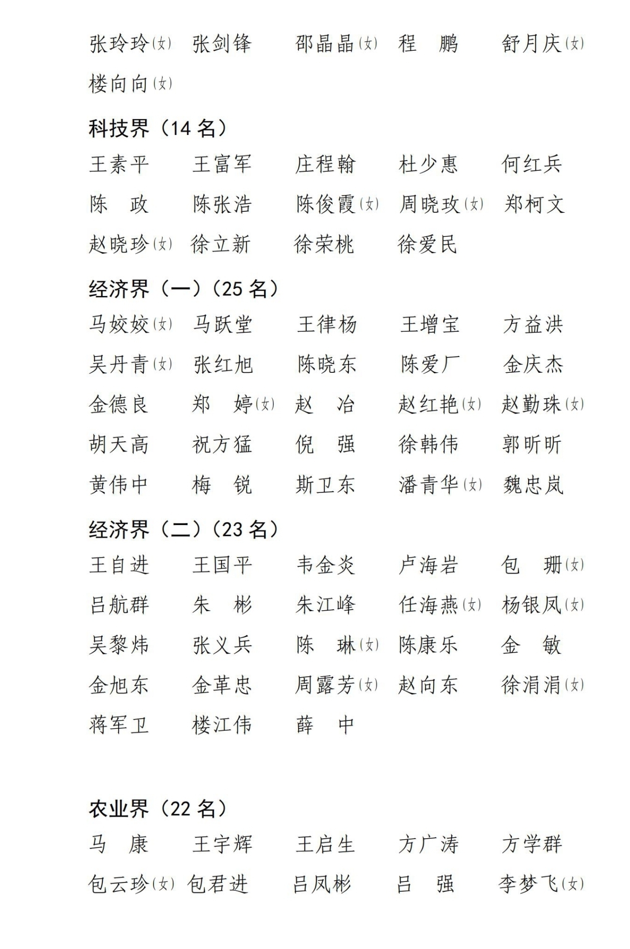 政协第十五届东阳市委员会委员名单_02.jpg